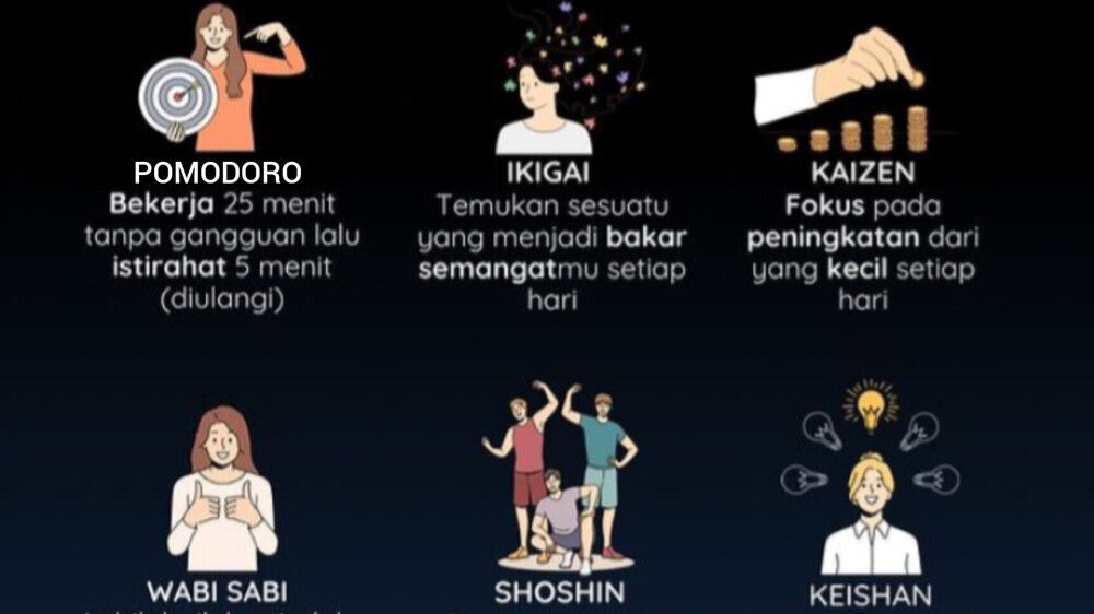 Rahasia Produktivitas ala Orang Jepang: Tips Mengatur Waktu dan Rutinitas Harian