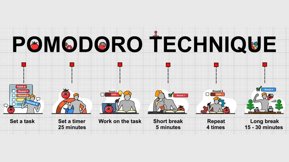Cara Mengoptimalkan Produktivitas Harian dengan Teknik Manajemen Waktu Pomodoro